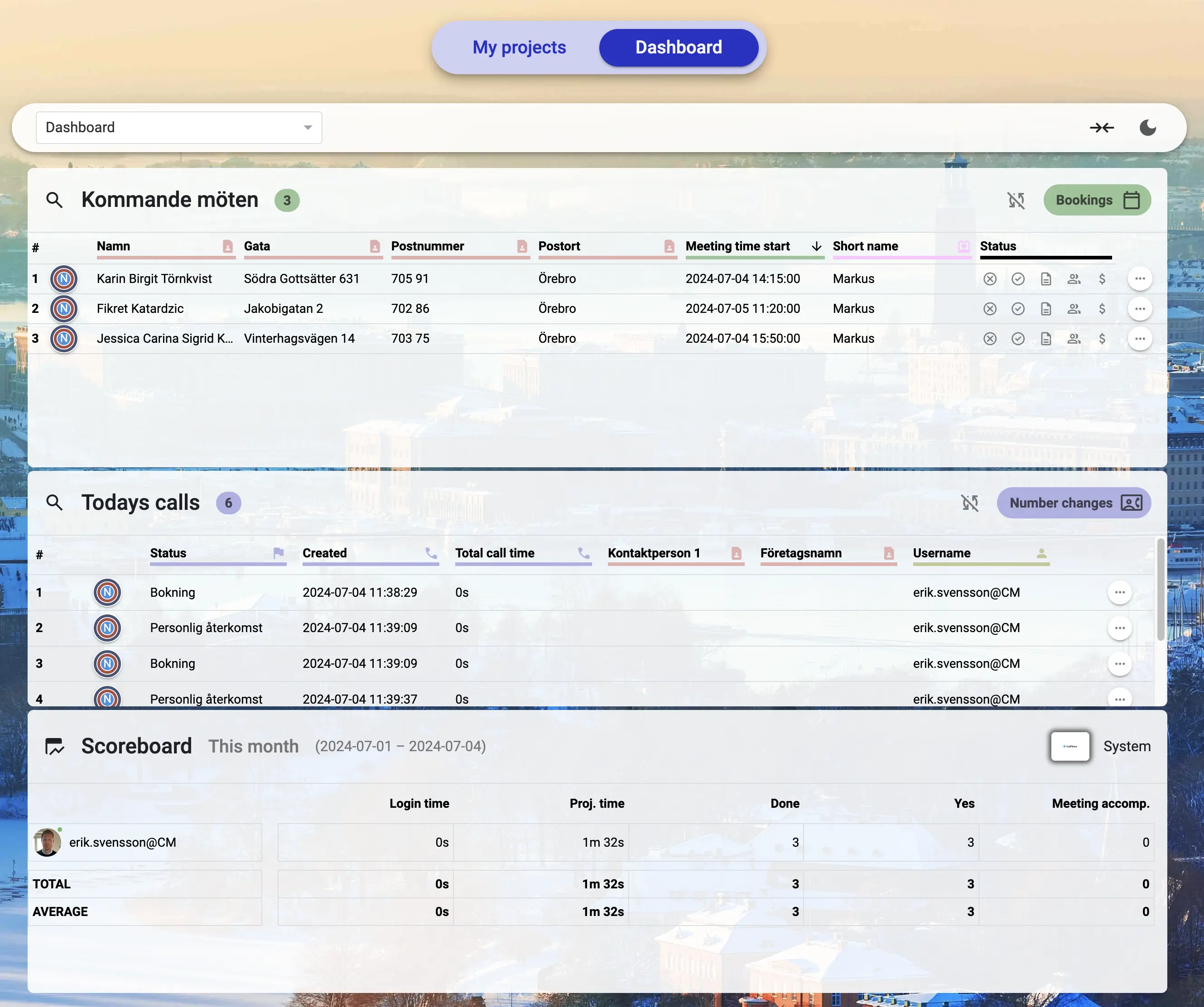Dashboard i Callmaker med KPI-tabell